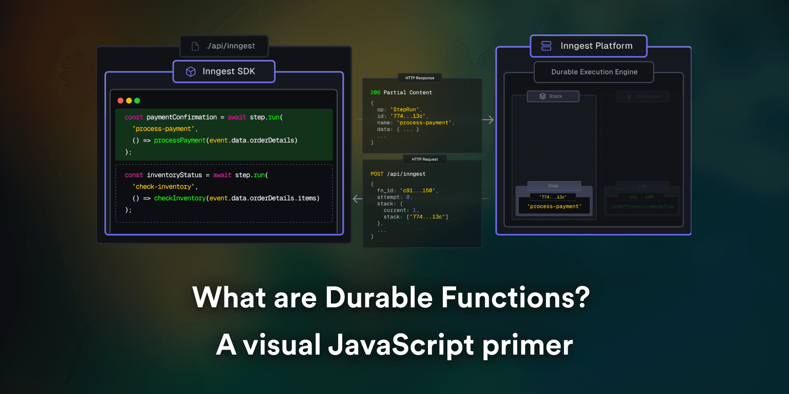 Featured image for What are Durable Functions? A visual JavaScript primer blog post